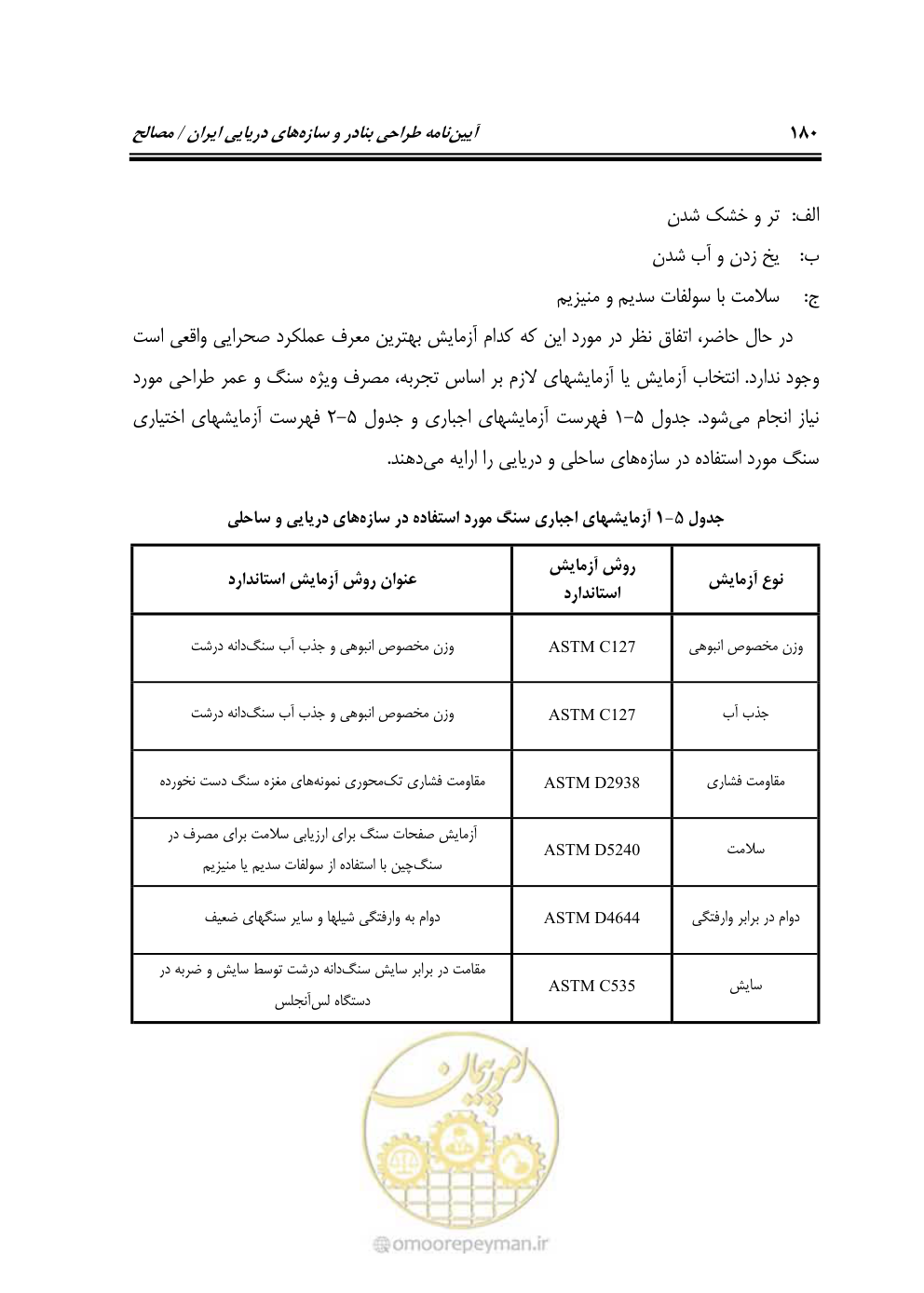 صفحه 199 از 250