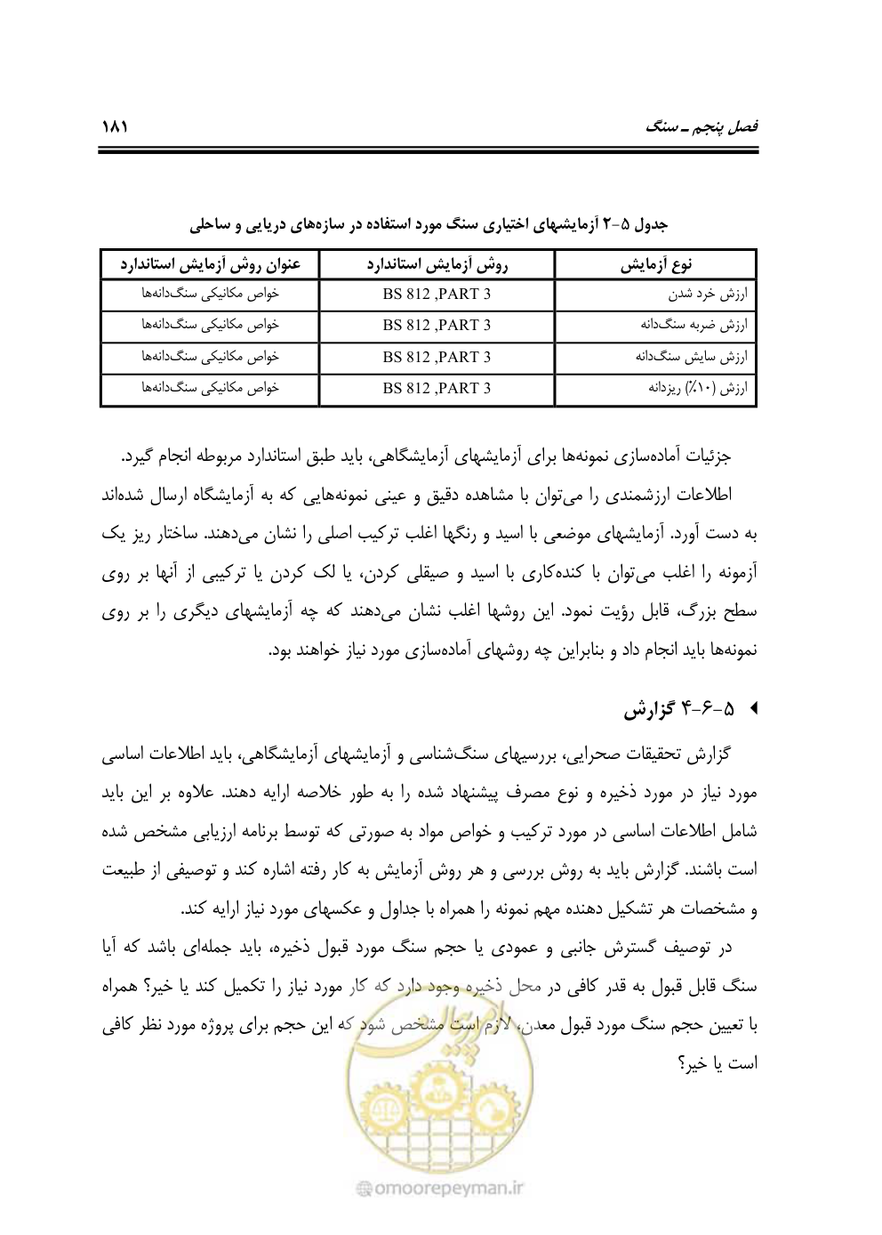 صفحه 200 از 250