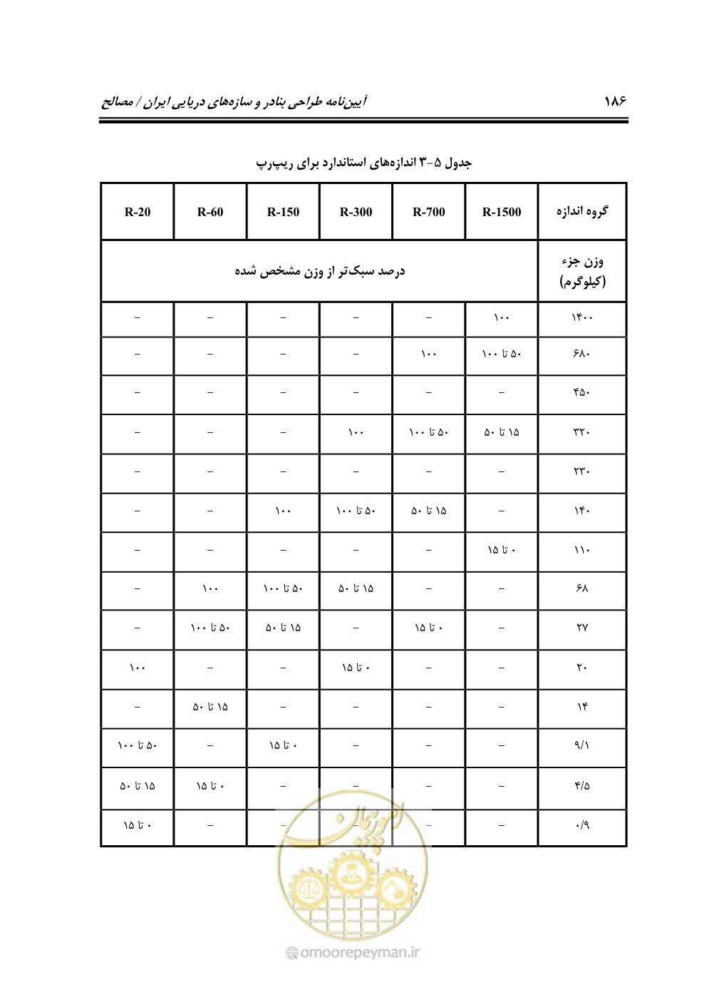 صفحه 205 از 250