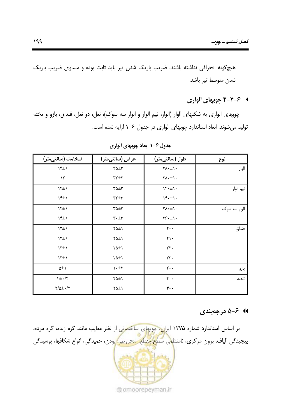 صفحه 218 از 250