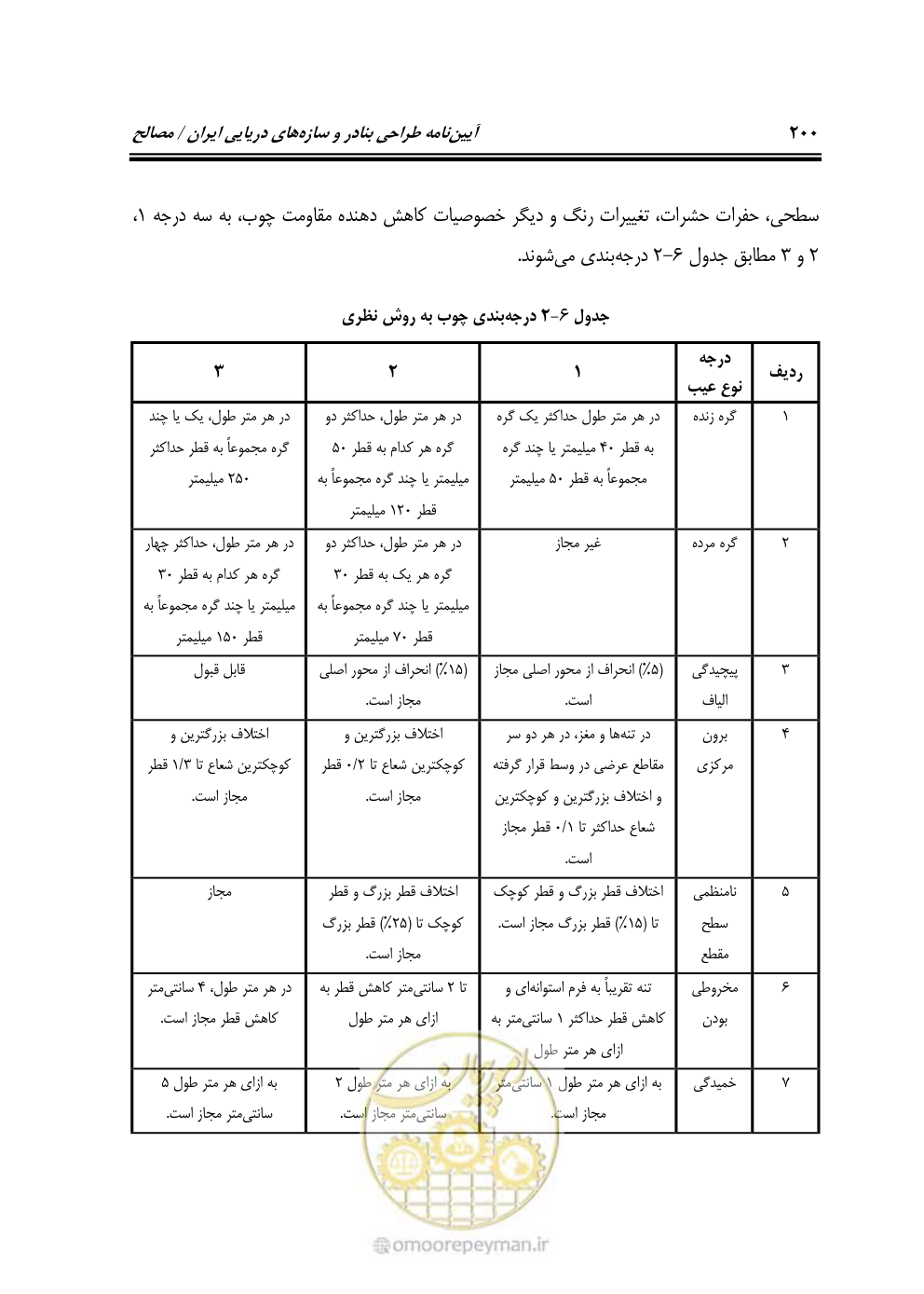 صفحه 219 از 250