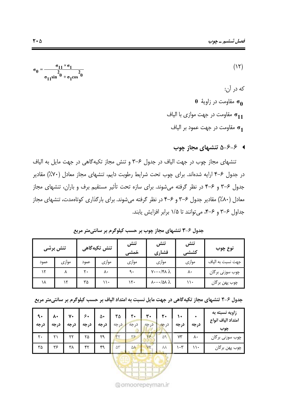 صفحه 224 از 250