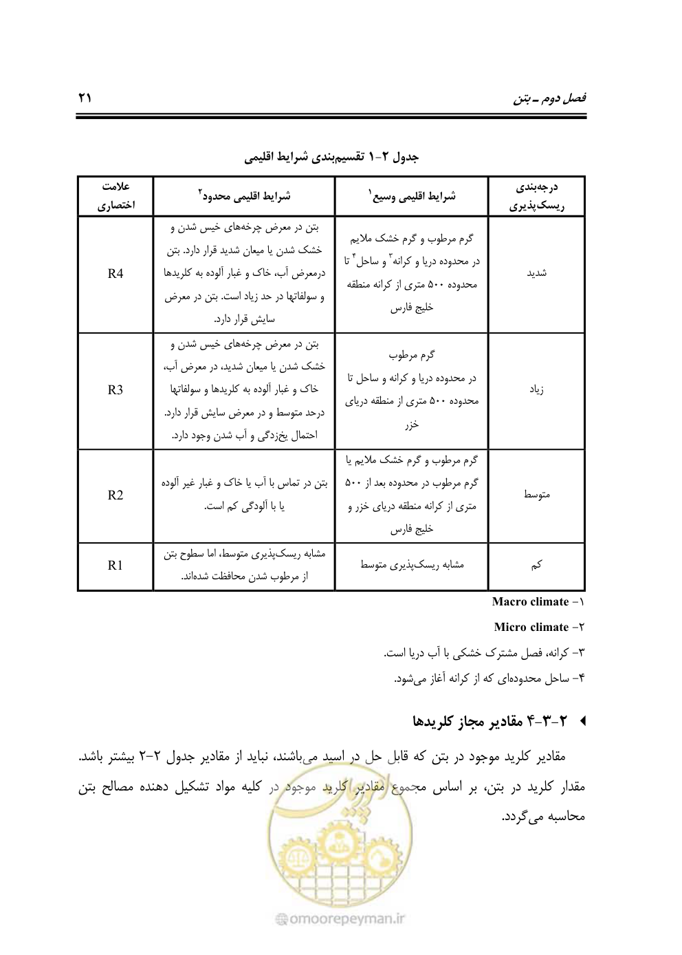 صفحه 40 از 250