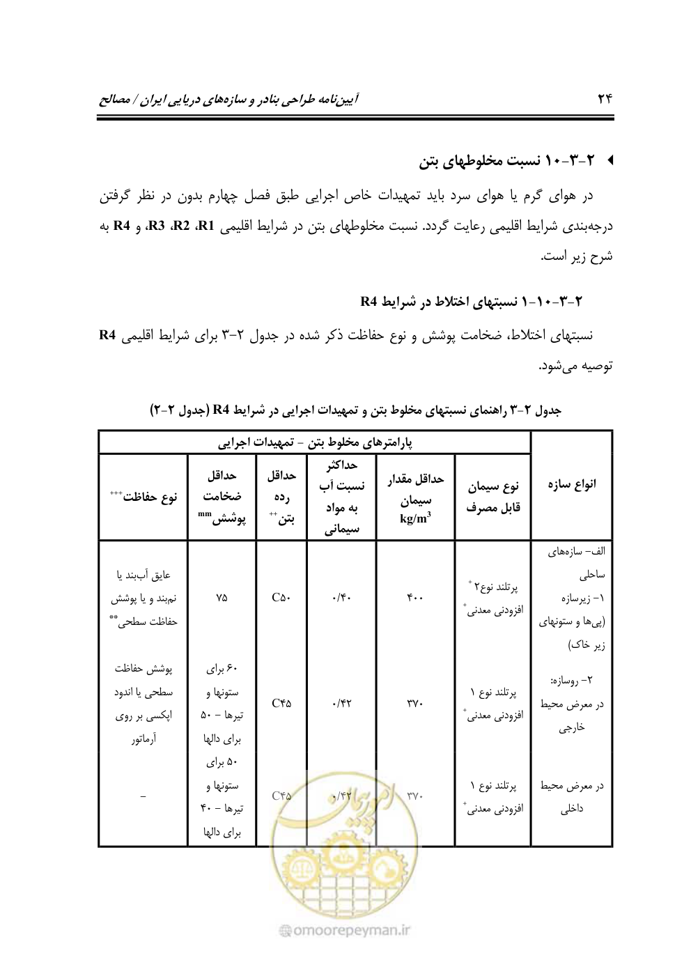 صفحه 43 از 250