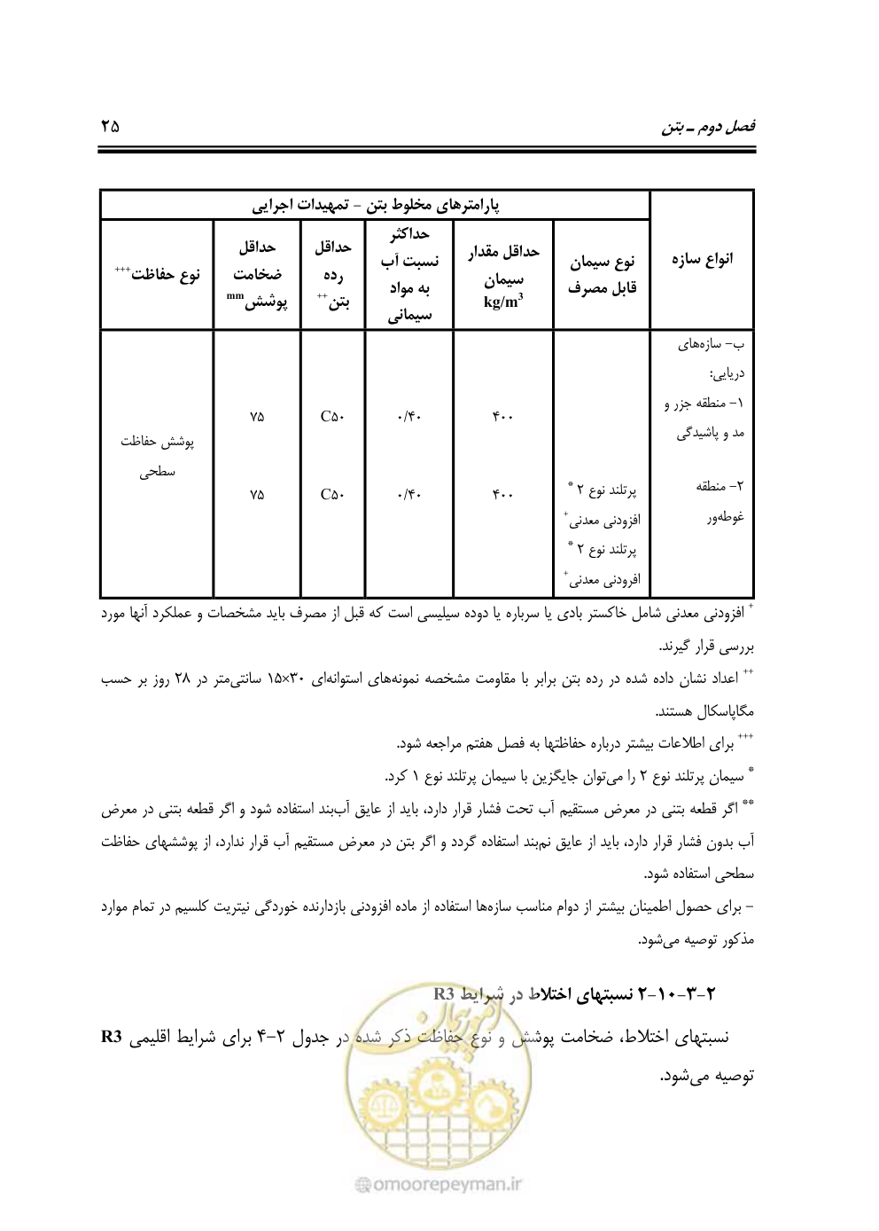 صفحه 44 از 250
