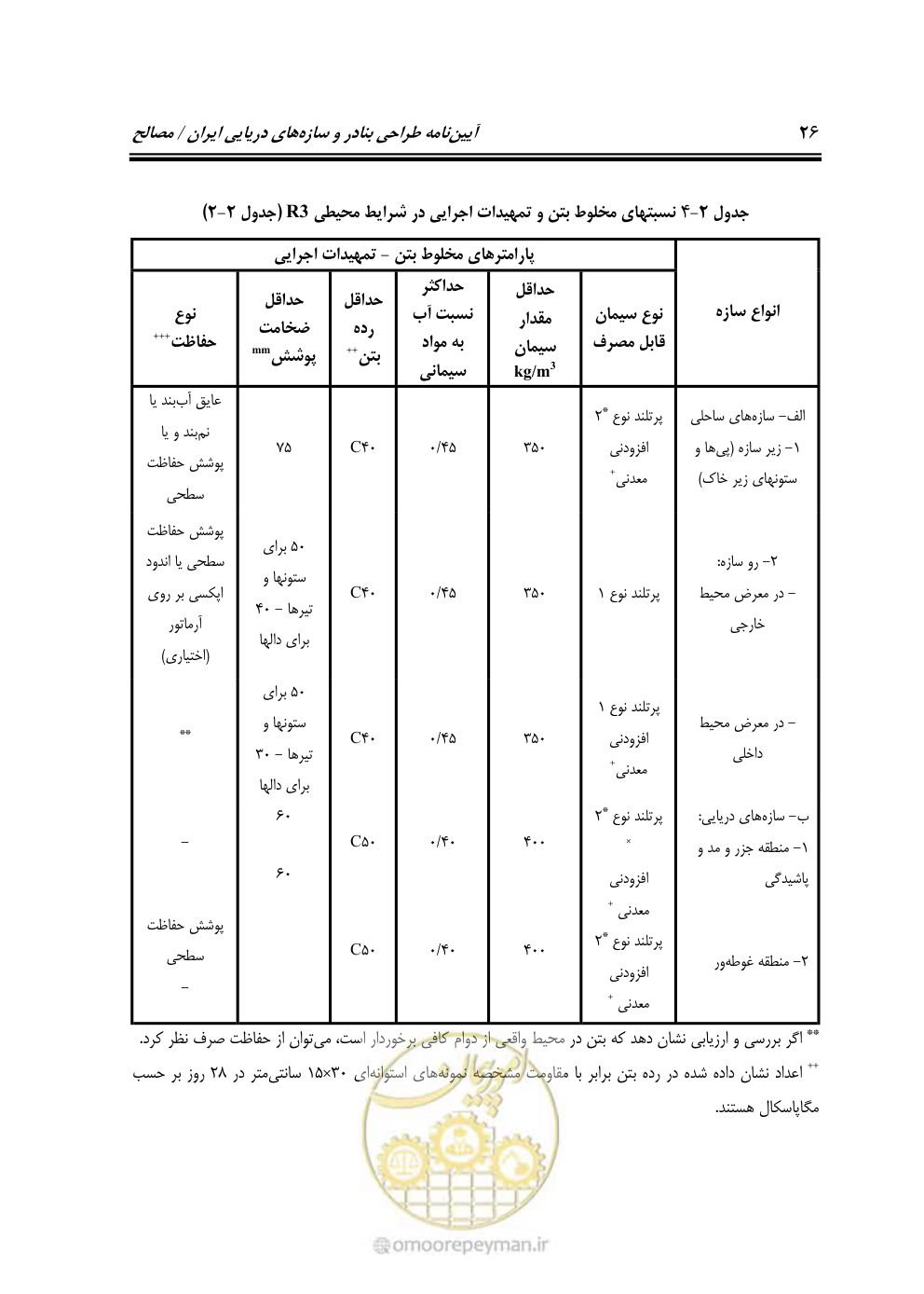 صفحه 45 از 250