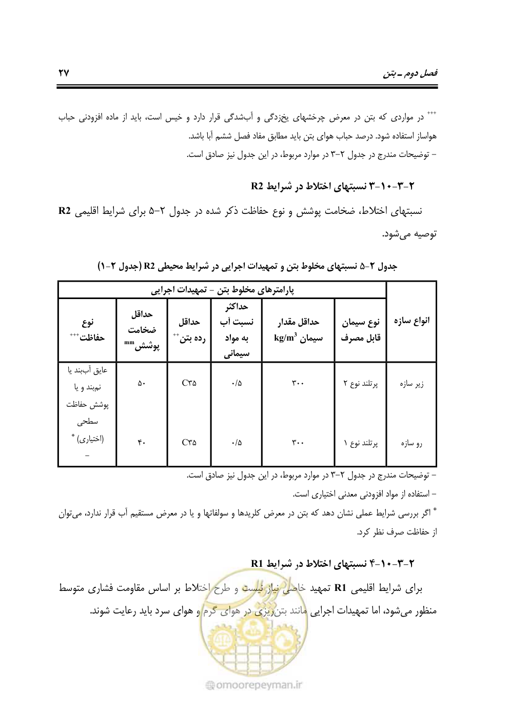 صفحه 46 از 250