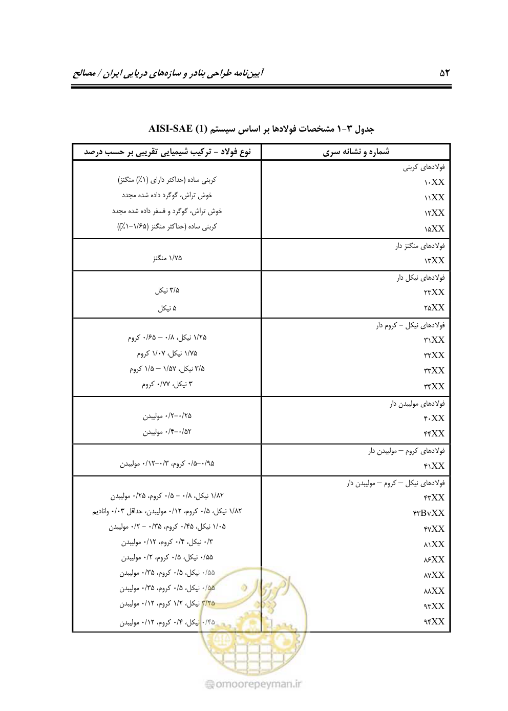 صفحه 71 از 250