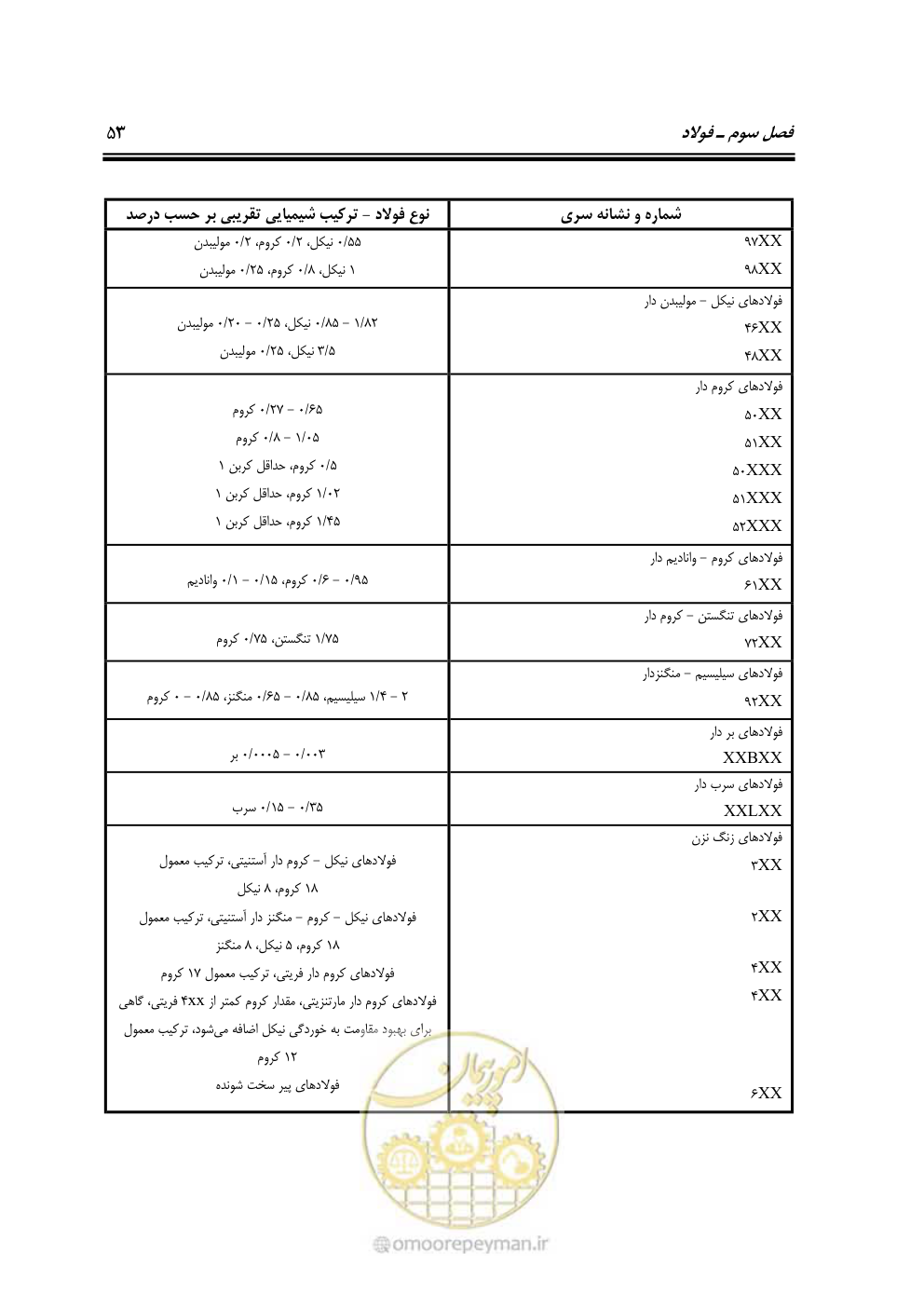 صفحه 72 از 250