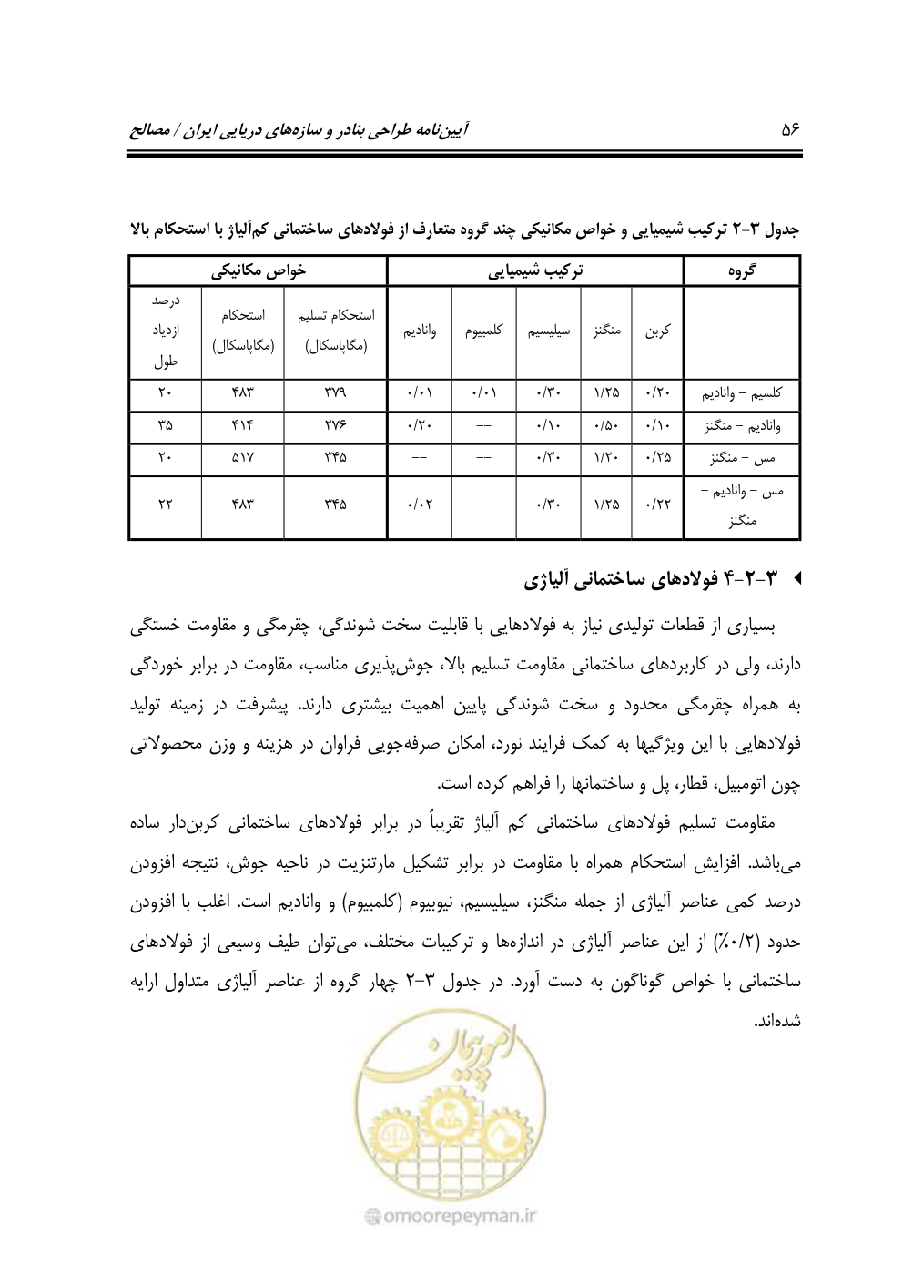 صفحه 75 از 250