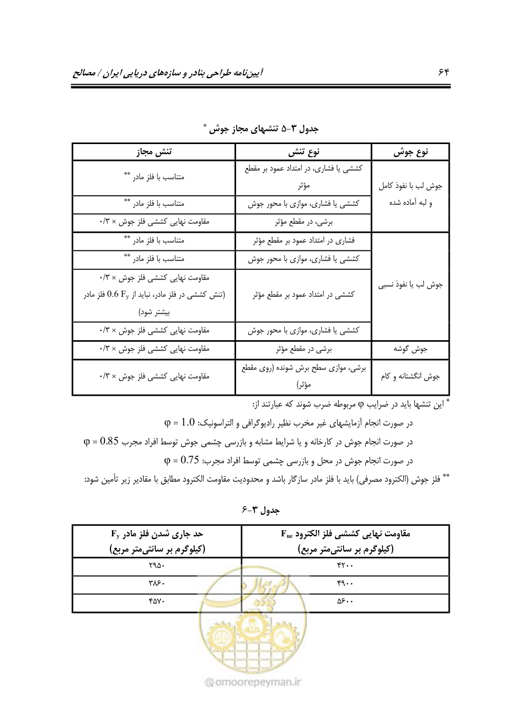 صفحه 83 از 250