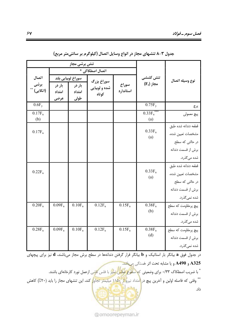 صفحه 86 از 250