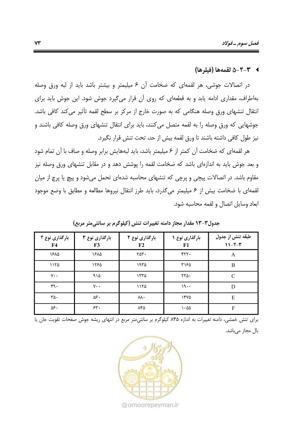 صفحه 92 از 250