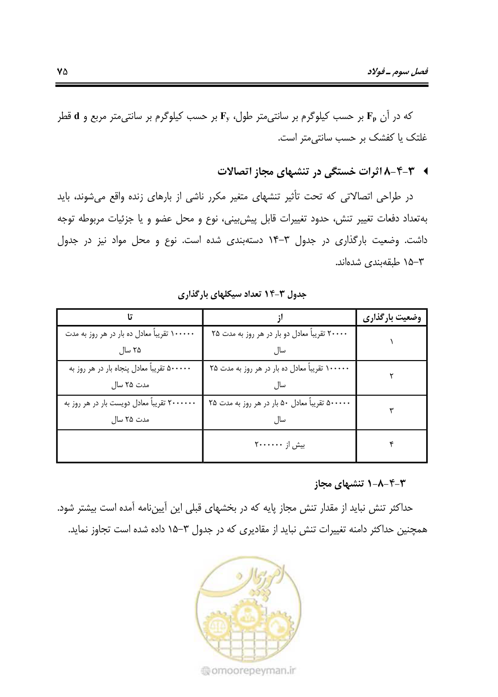 صفحه 94 از 250