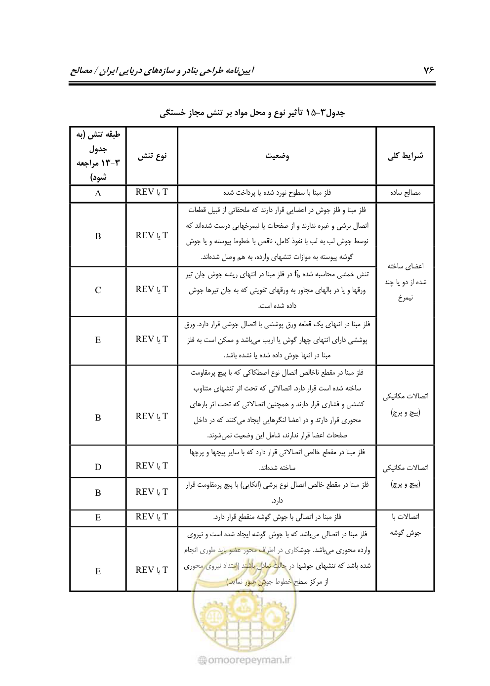 صفحه 95 از 250