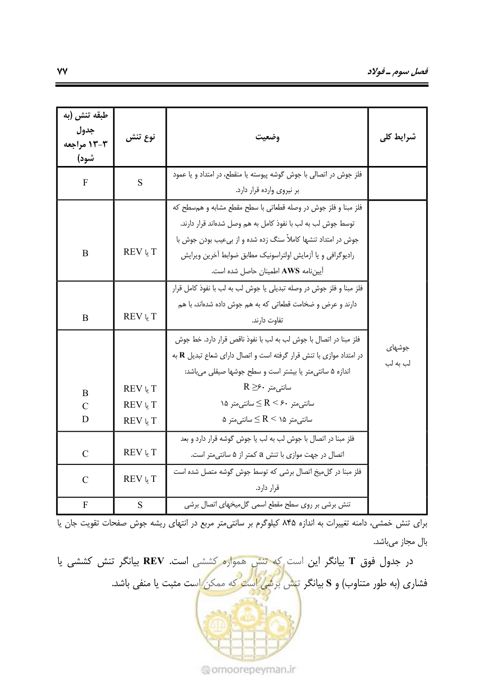 صفحه 96 از 250