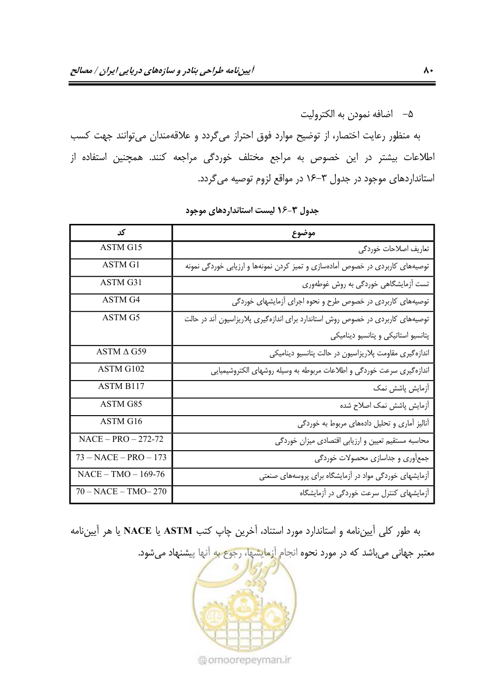 صفحه 99 از 250