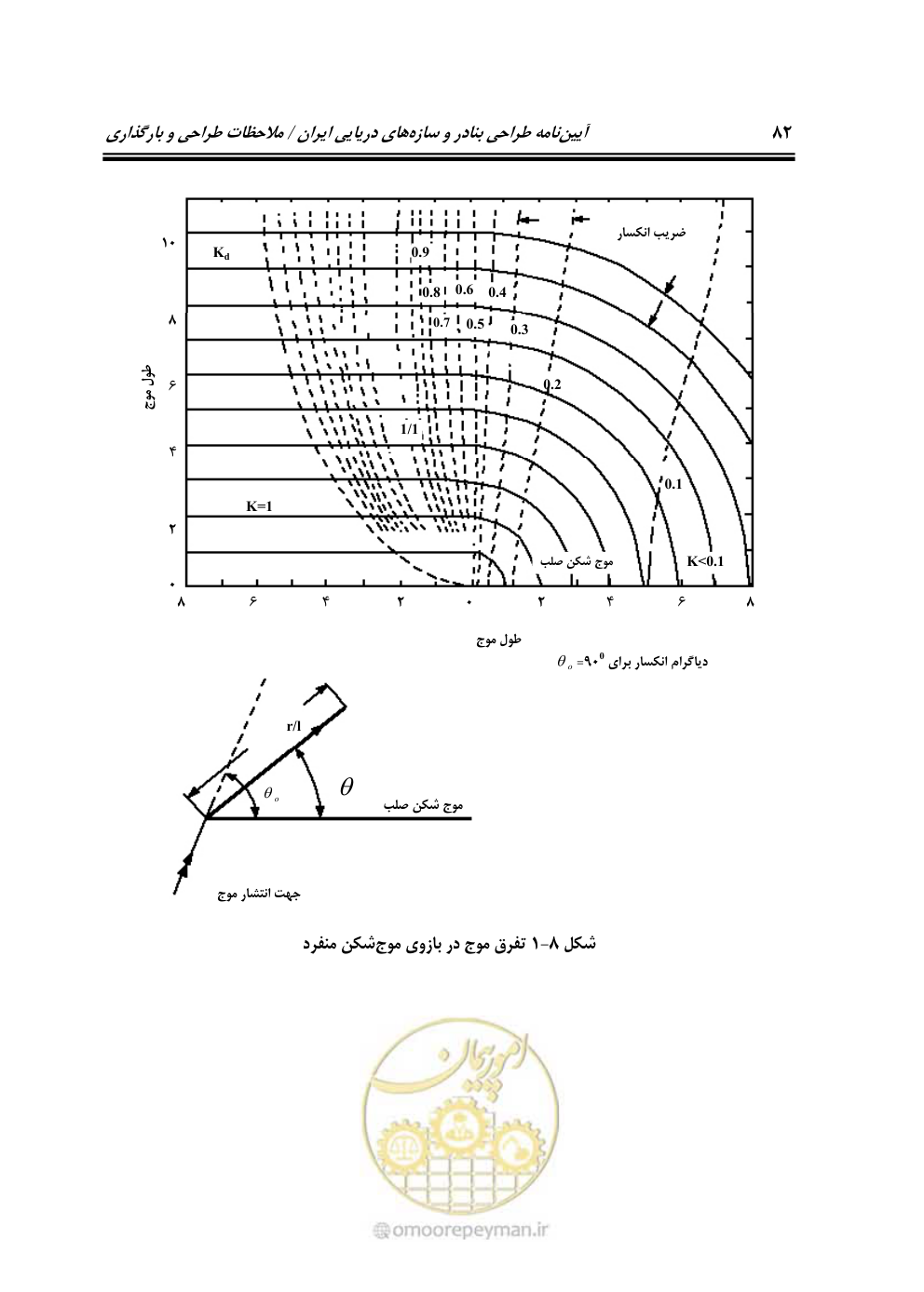 صفحه 103 از 185