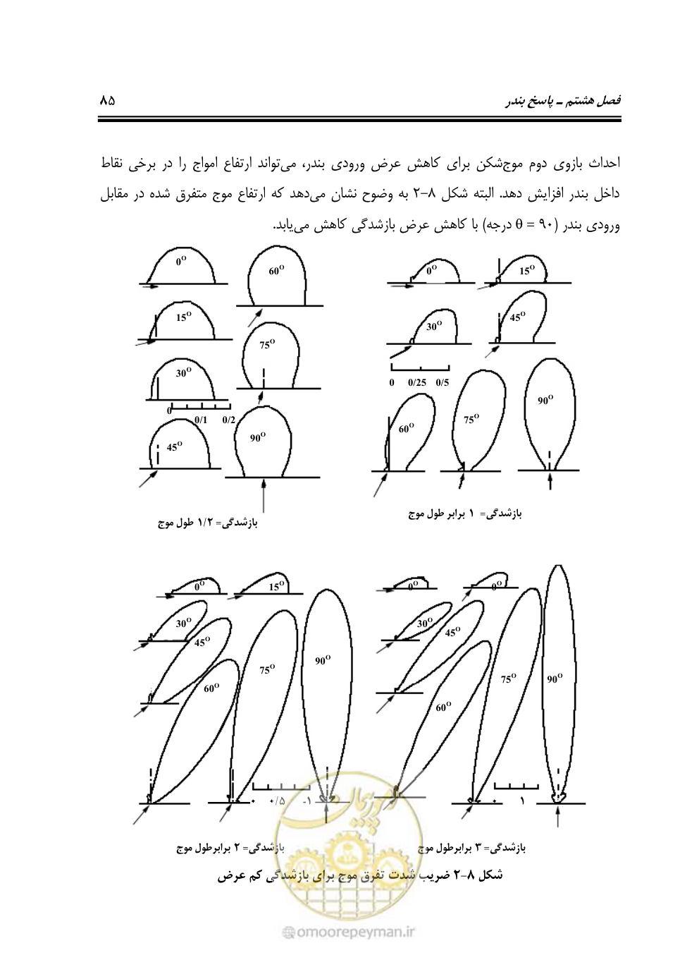 صفحه 106 از 185