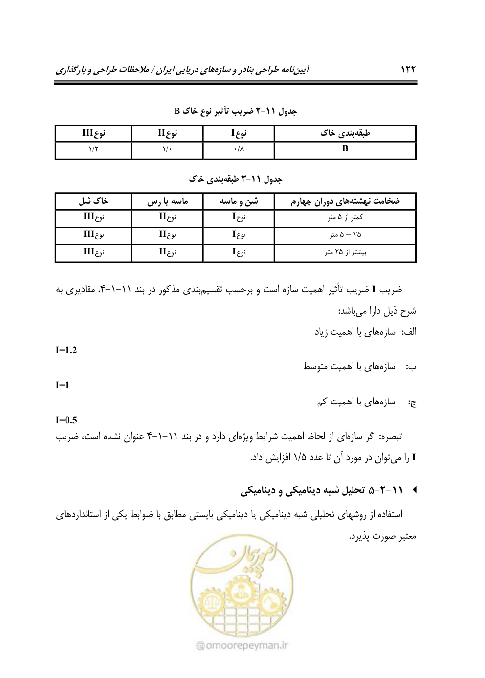 صفحه 143 از 185