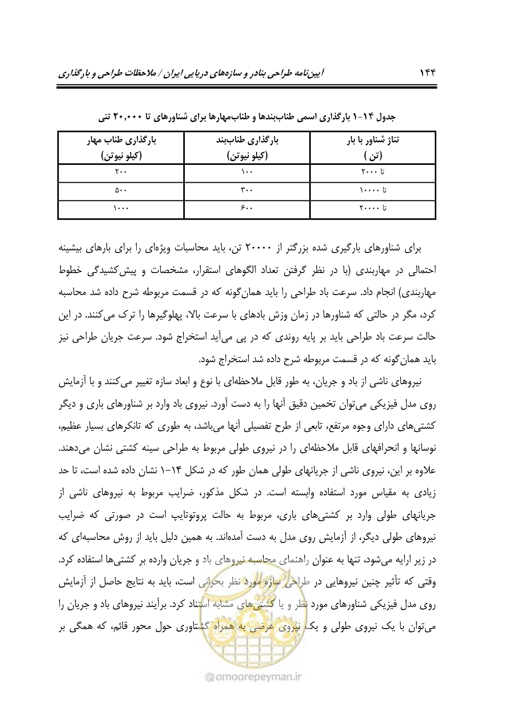صفحه 165 از 185