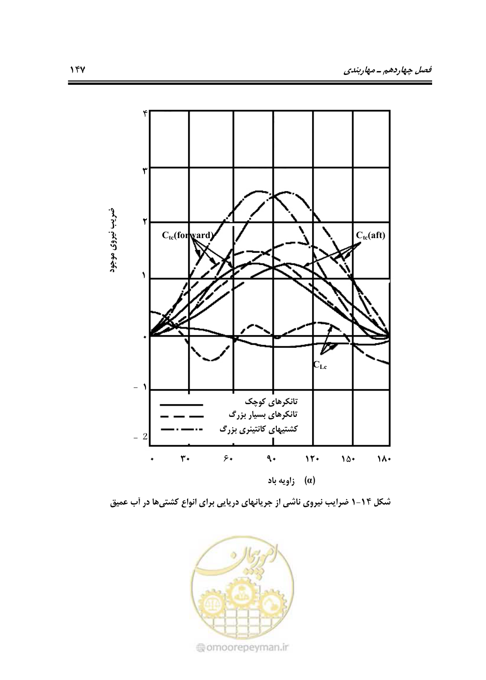 صفحه 168 از 185