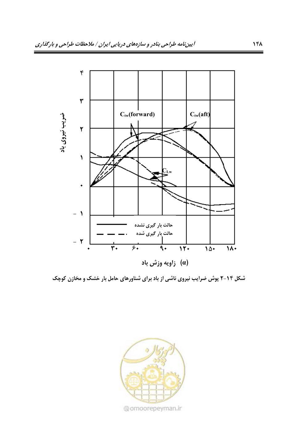 صفحه 169 از 185