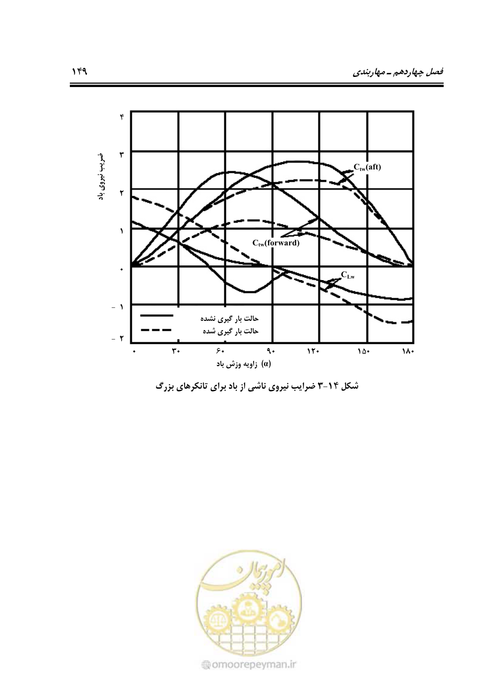 صفحه 170 از 185