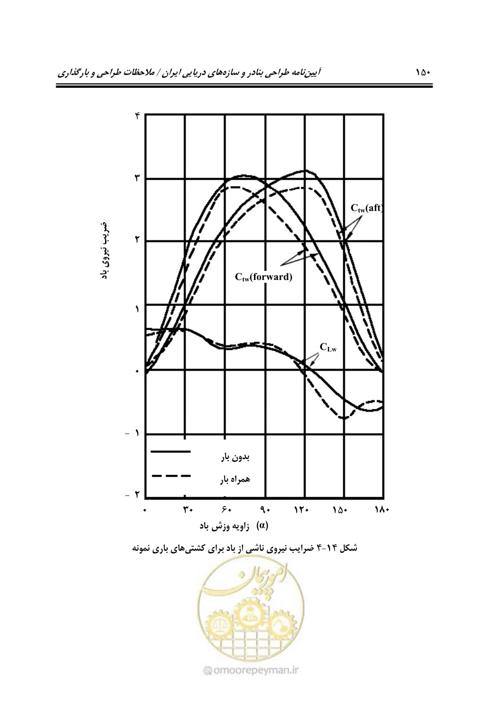 صفحه 171 از 185