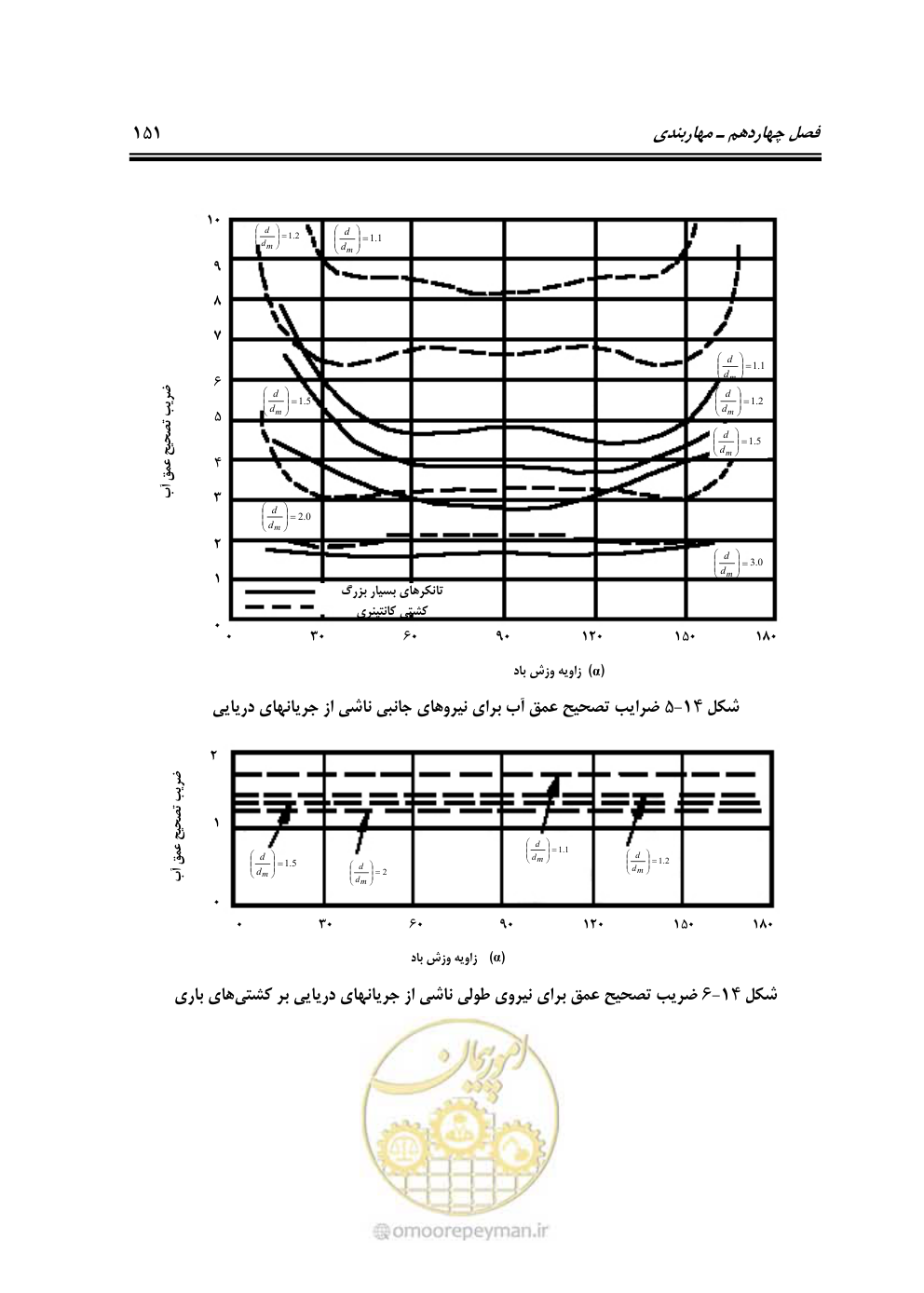 صفحه 172 از 185