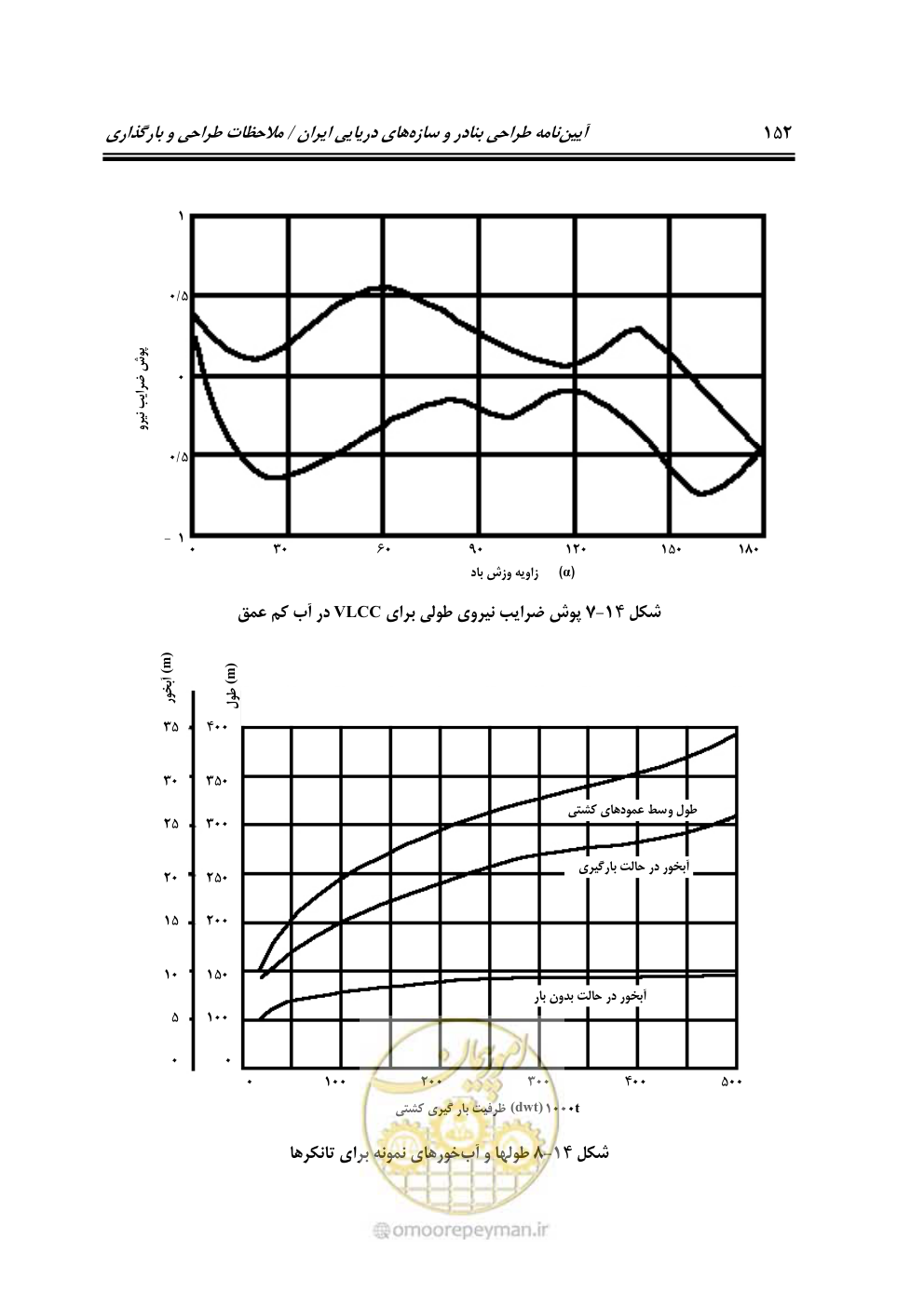 صفحه 173 از 185