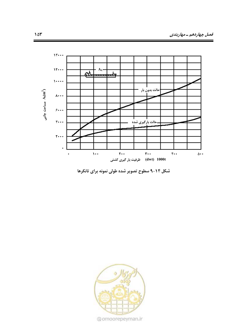 صفحه 174 از 185