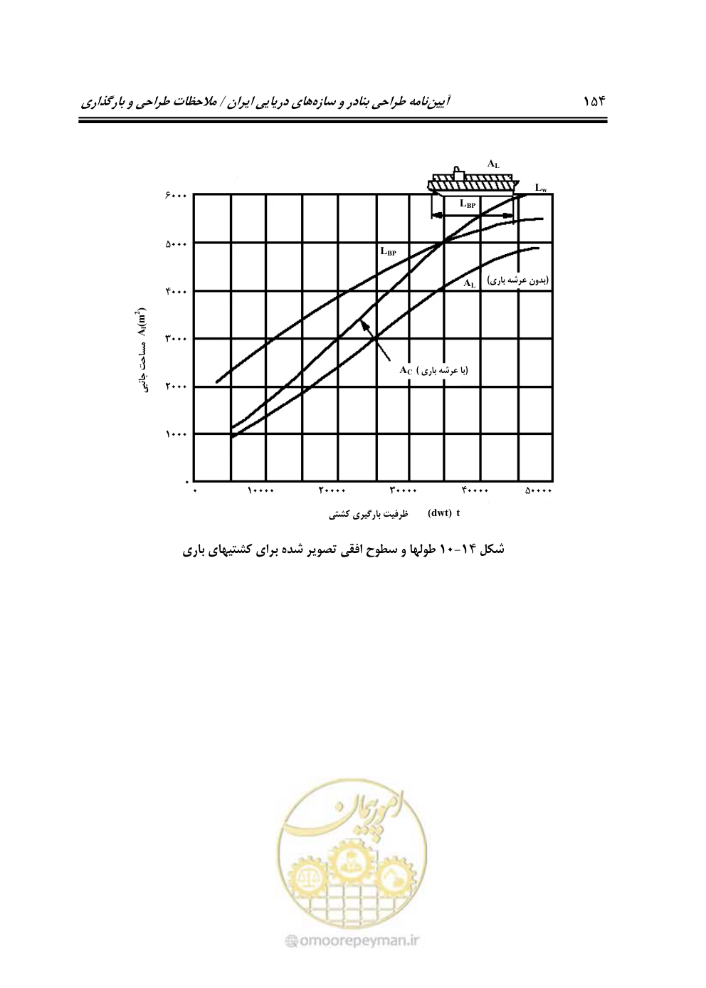 صفحه 175 از 185