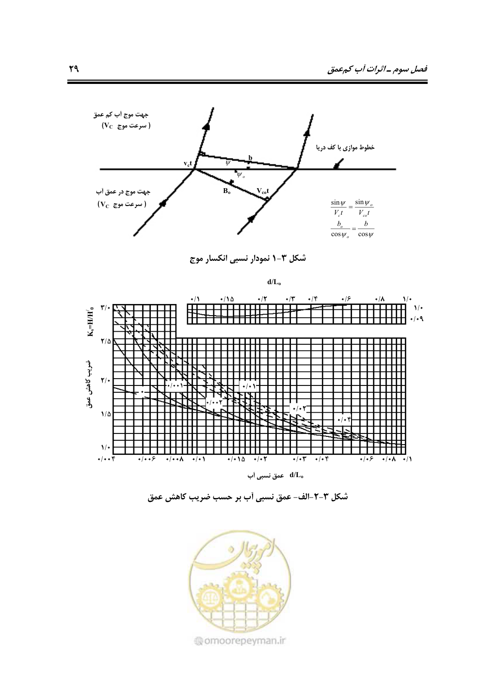 صفحه 50 از 185