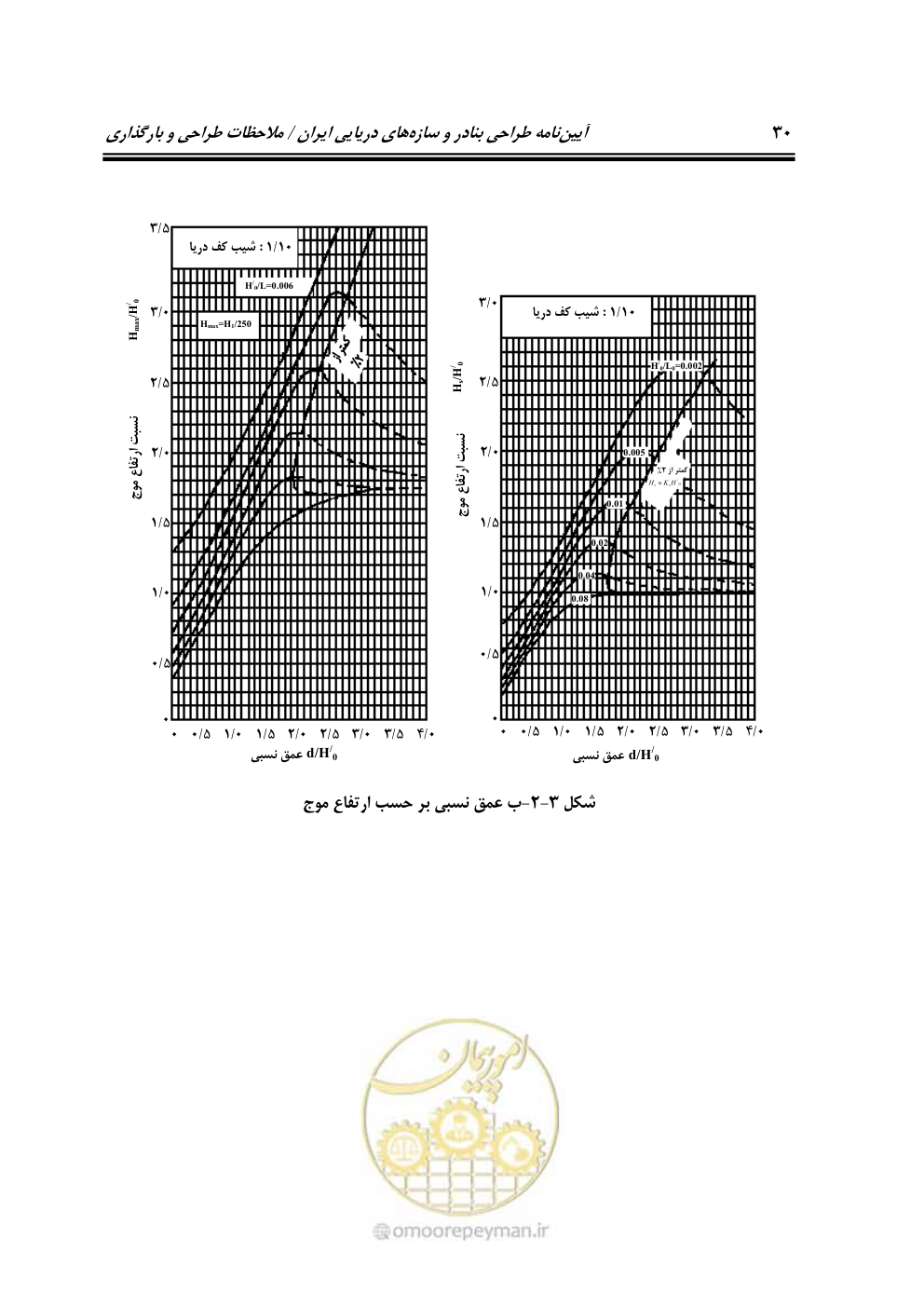 صفحه 51 از 185