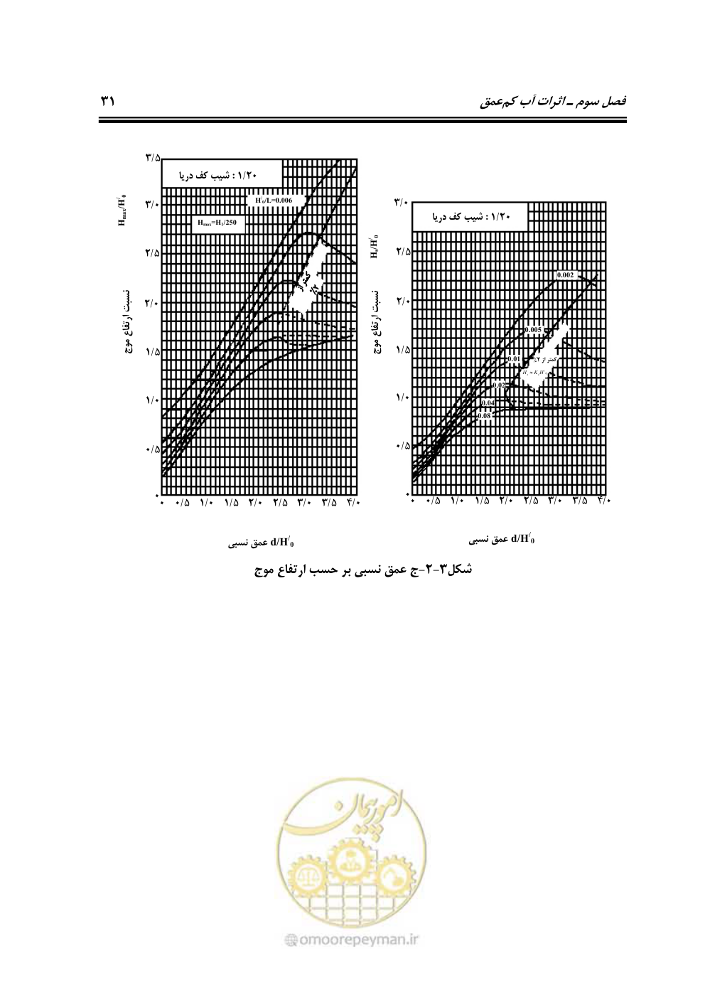 صفحه 52 از 185