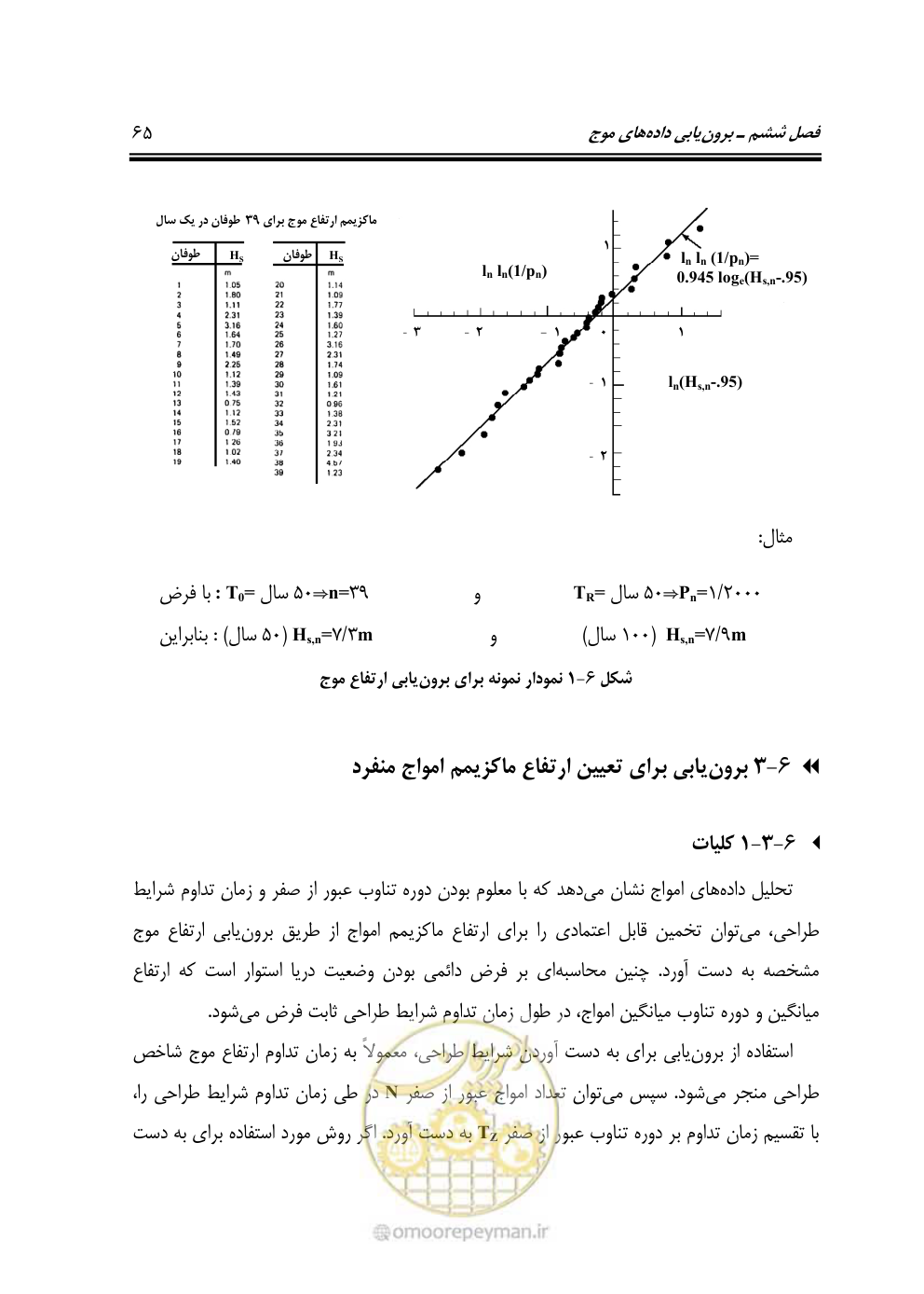 صفحه 86 از 185