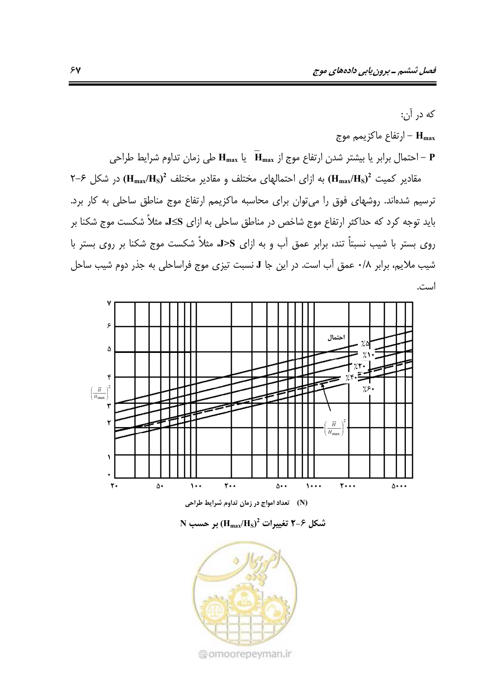 صفحه 88 از 185