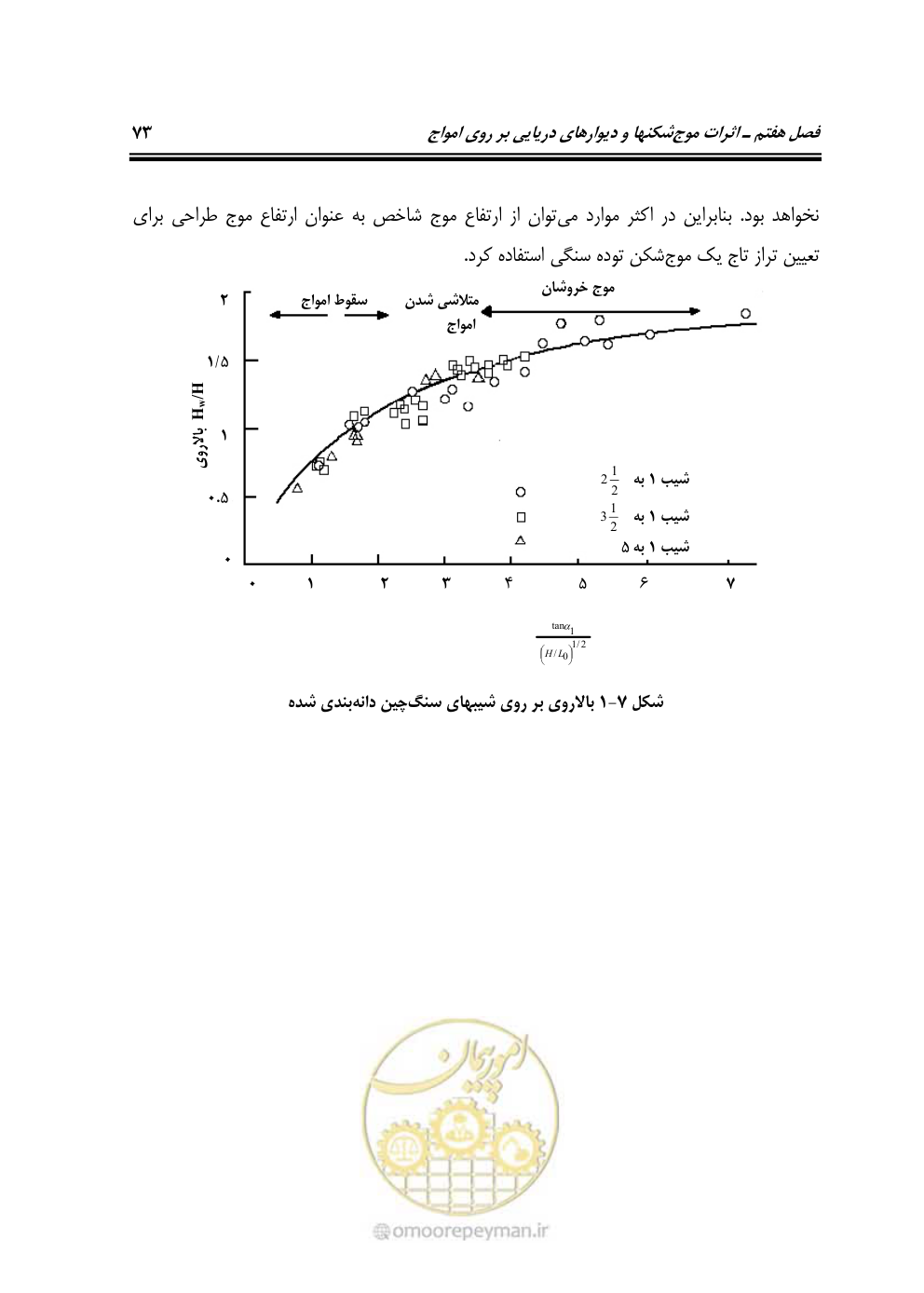 صفحه 94 از 185