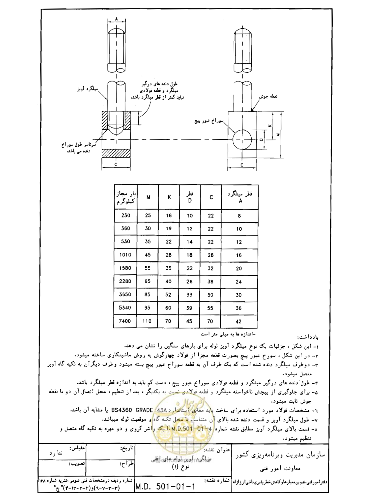 صفحه 126 از 182