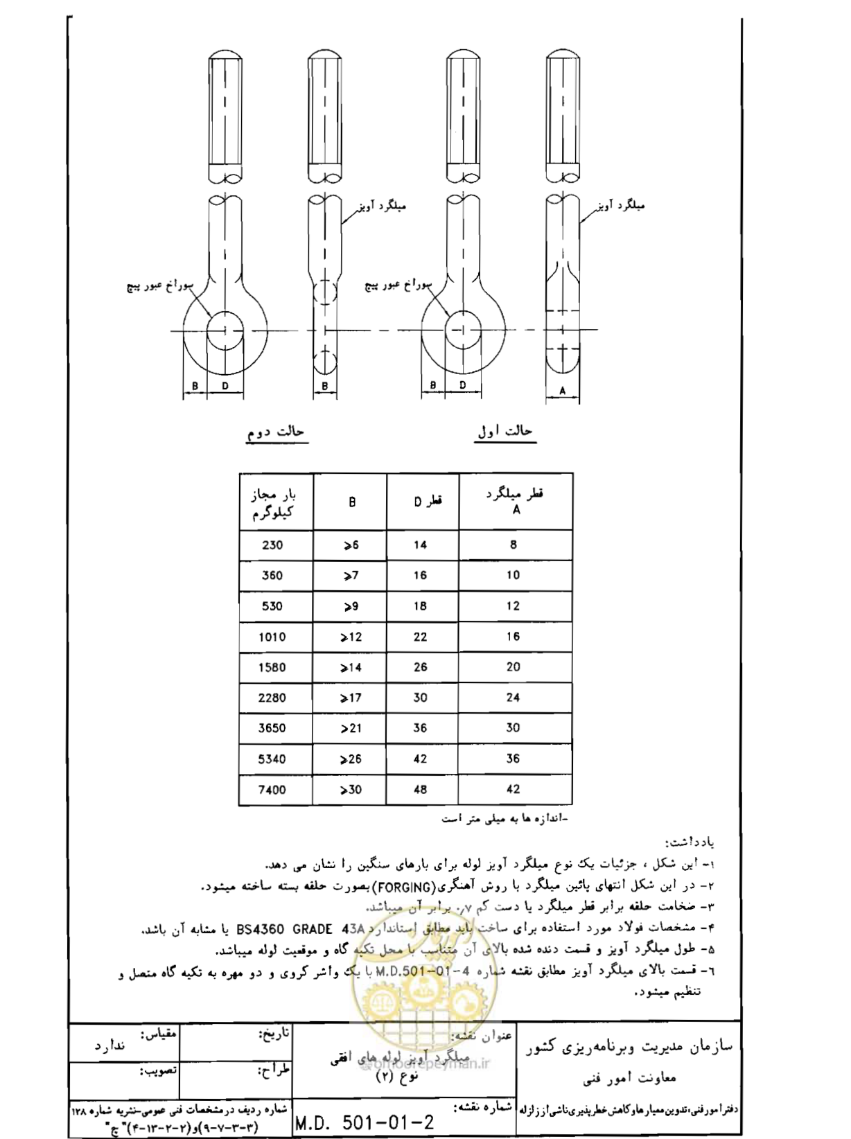 صفحه 127 از 182