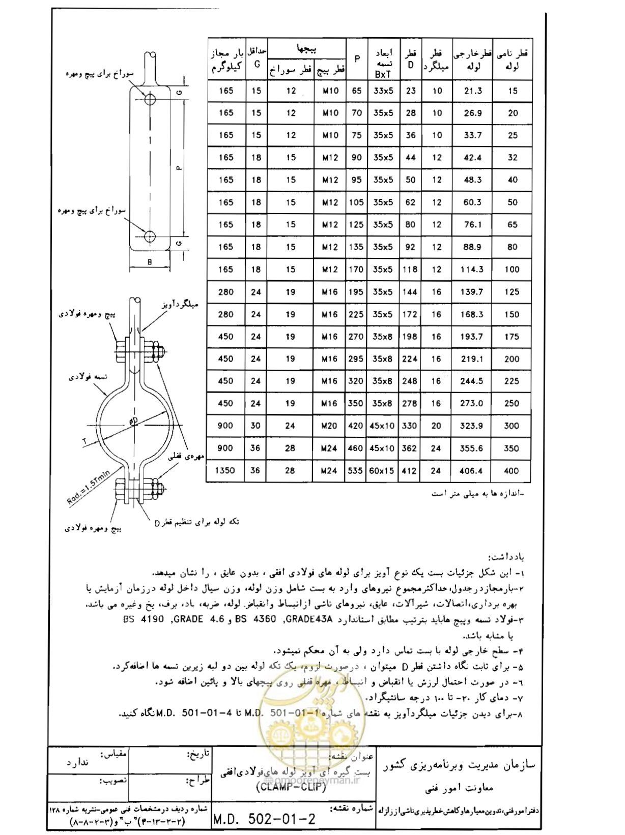 صفحه 131 از 182