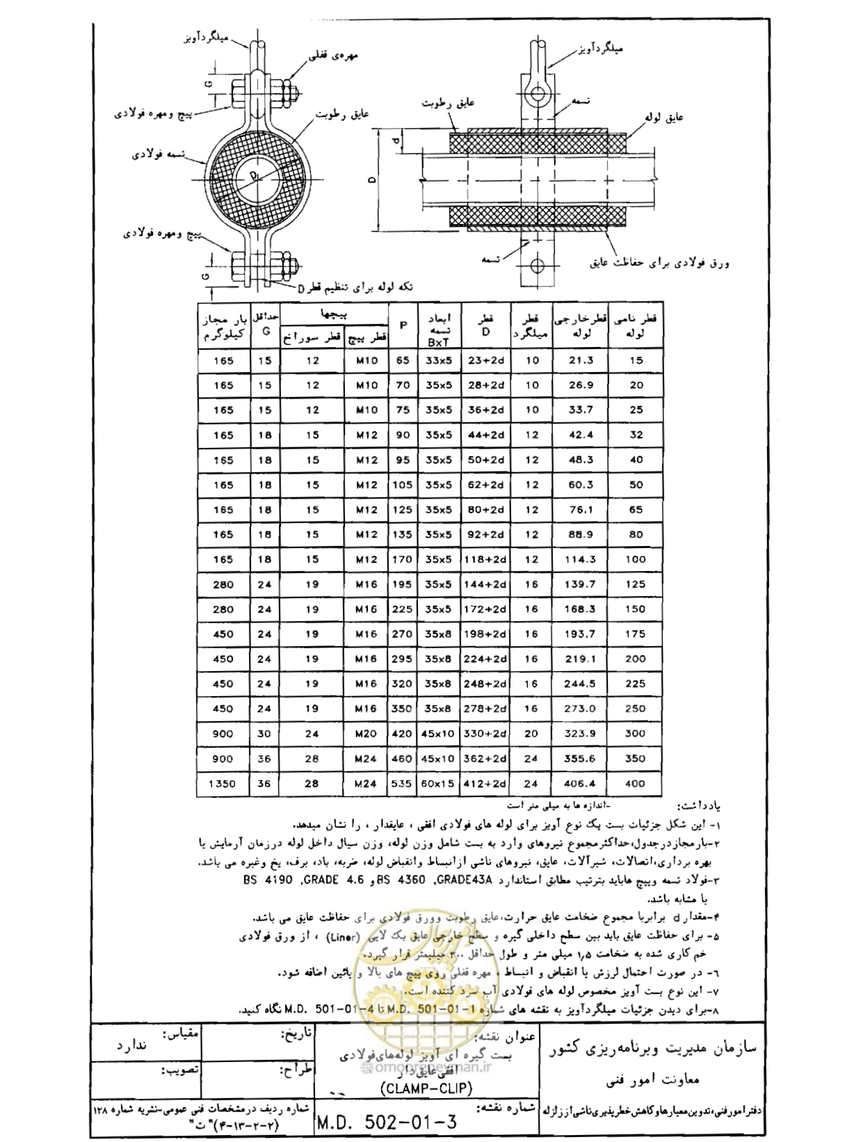 صفحه 132 از 182