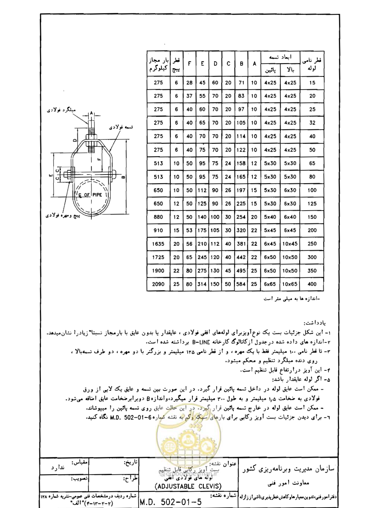 صفحه 134 از 182