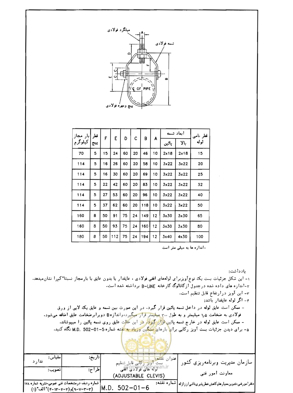 صفحه 135 از 182
