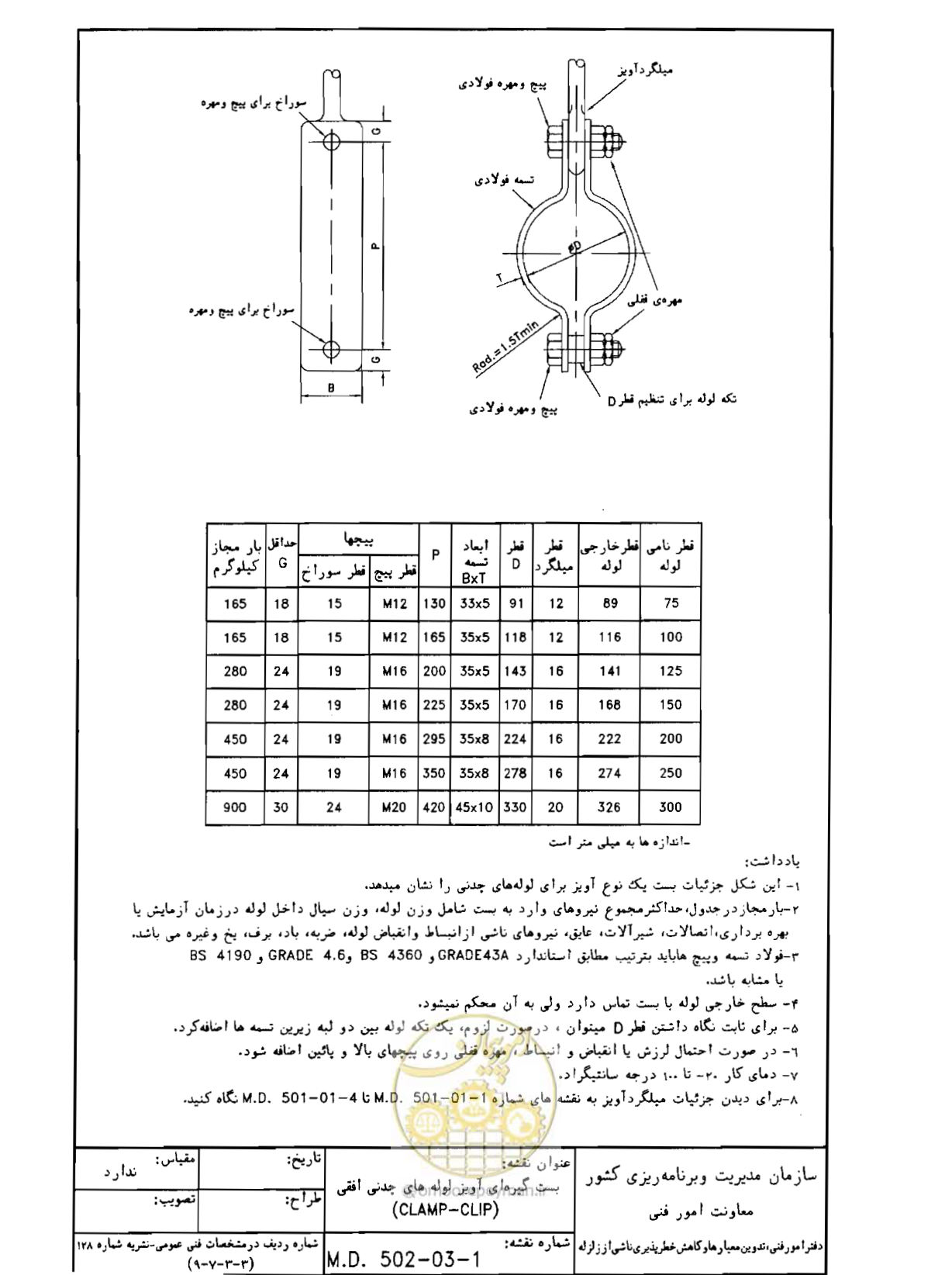 صفحه 137 از 182