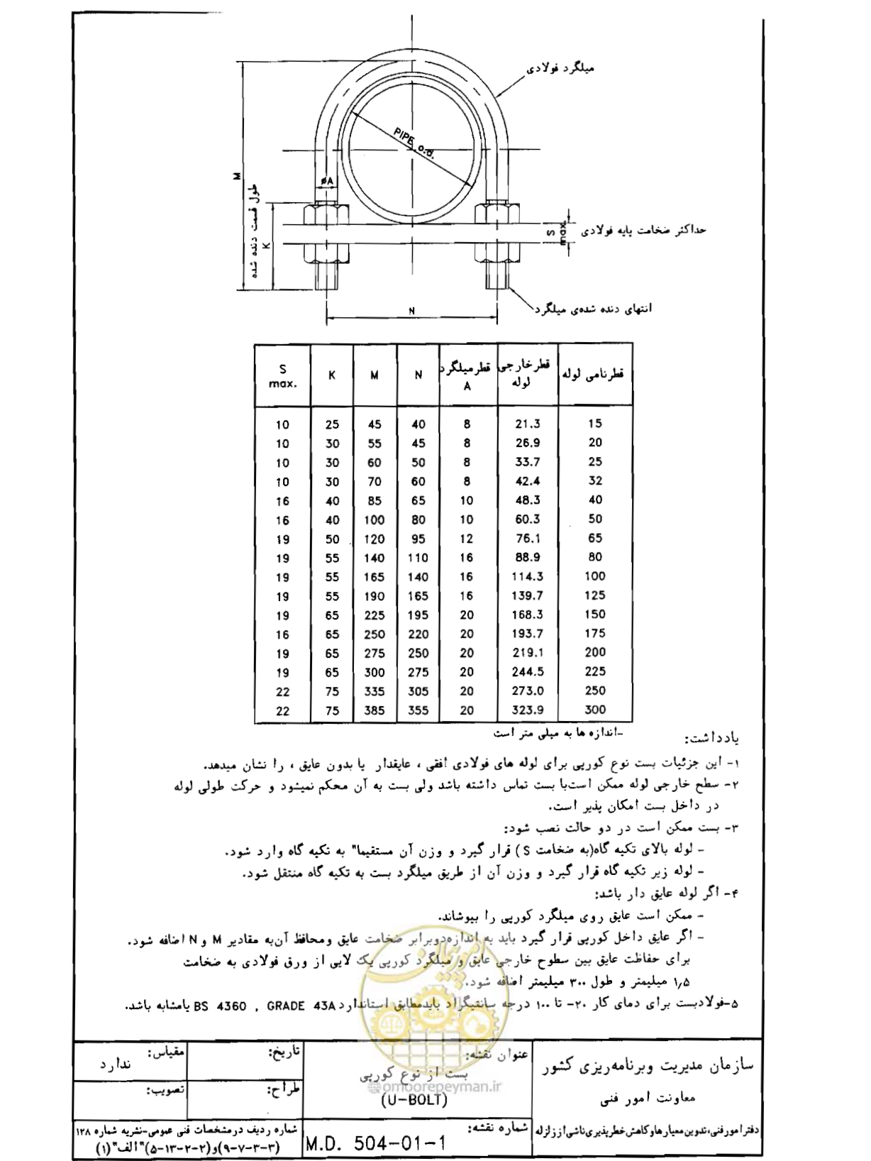 صفحه 139 از 182