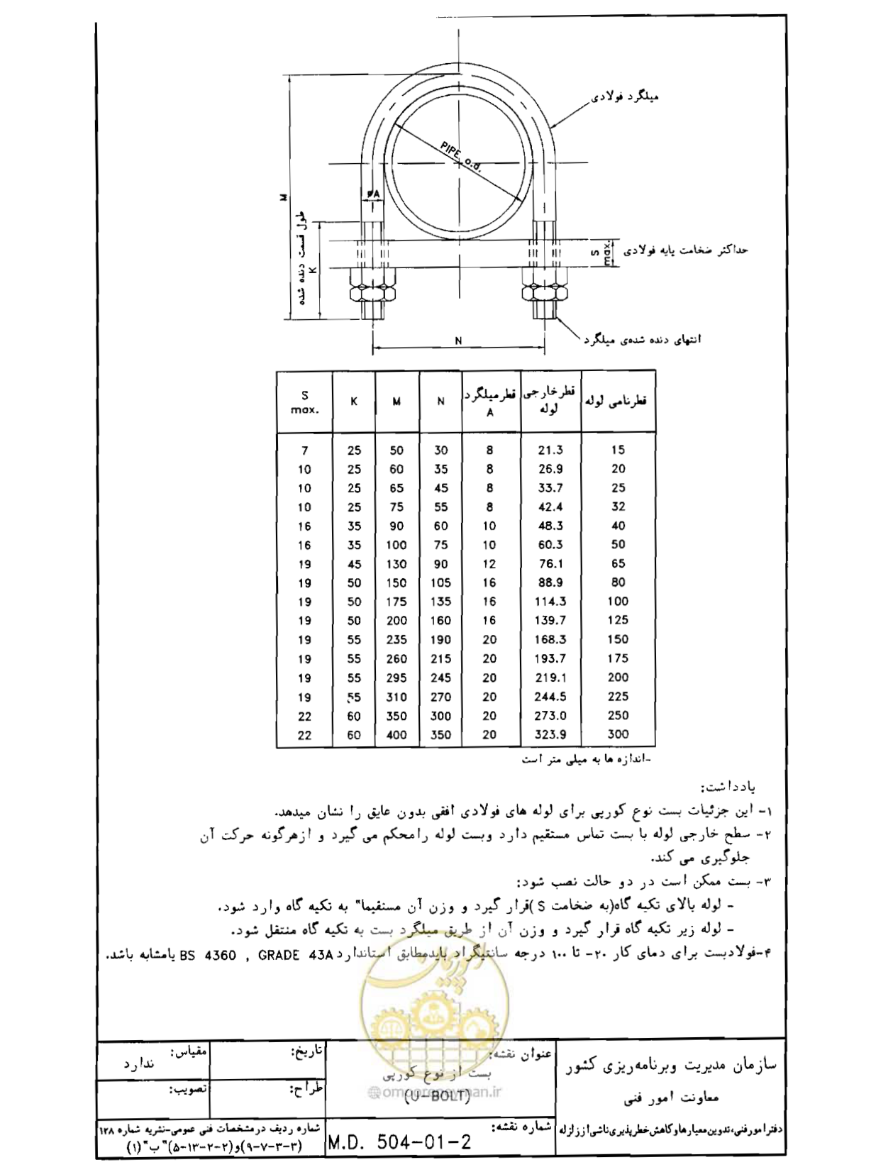 صفحه 140 از 182