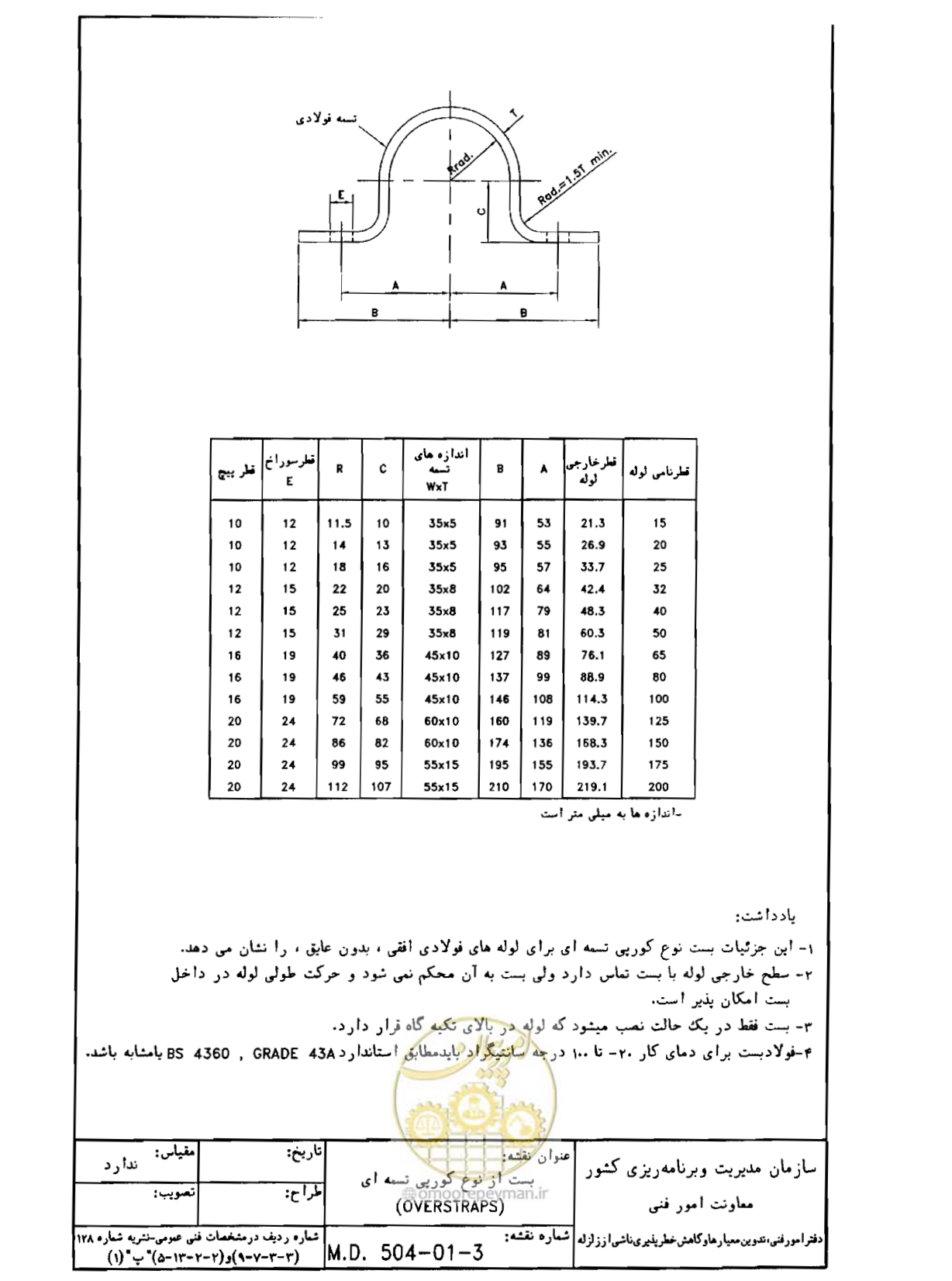 صفحه 141 از 182