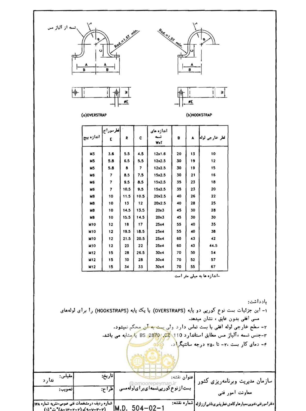 صفحه 142 از 182